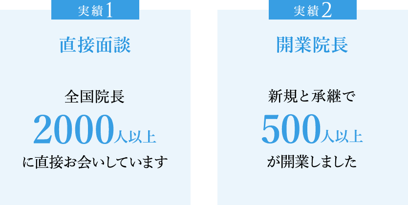 実績1・直接面談、実績2・開業院長